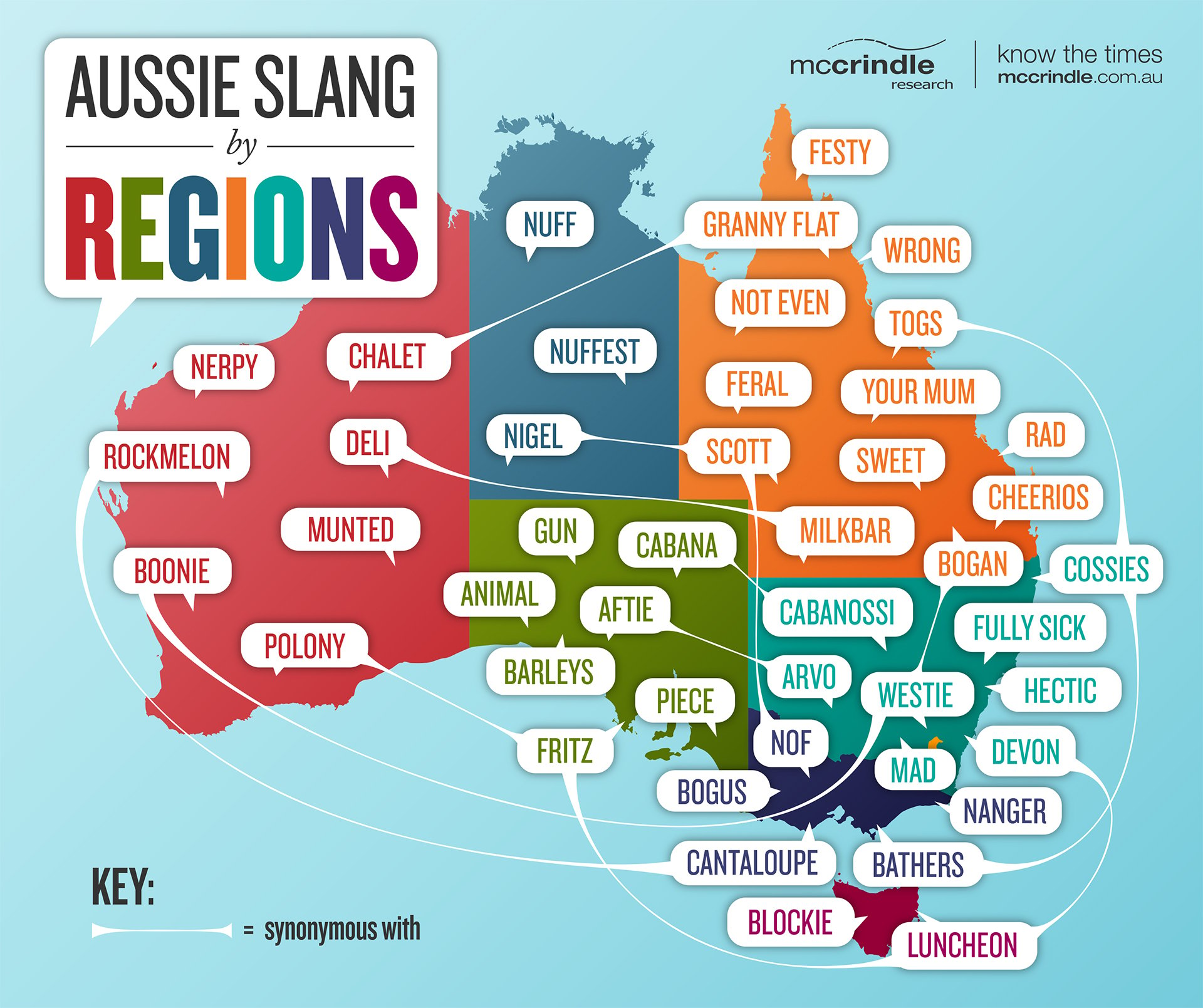 10 Australian Slang Words