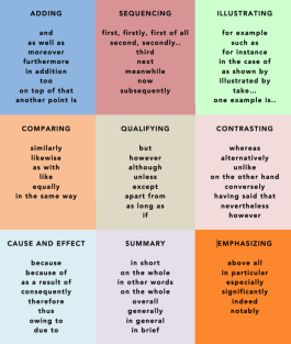 cohesive-devices-ielts-1