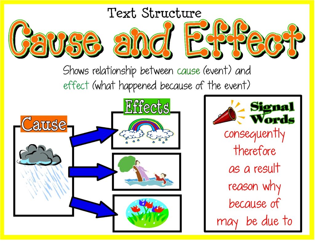 cause and effect sample questions