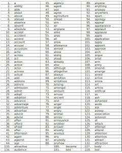 The General Service List